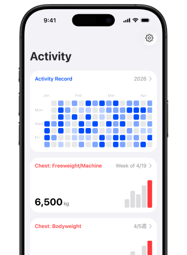 History overview screen